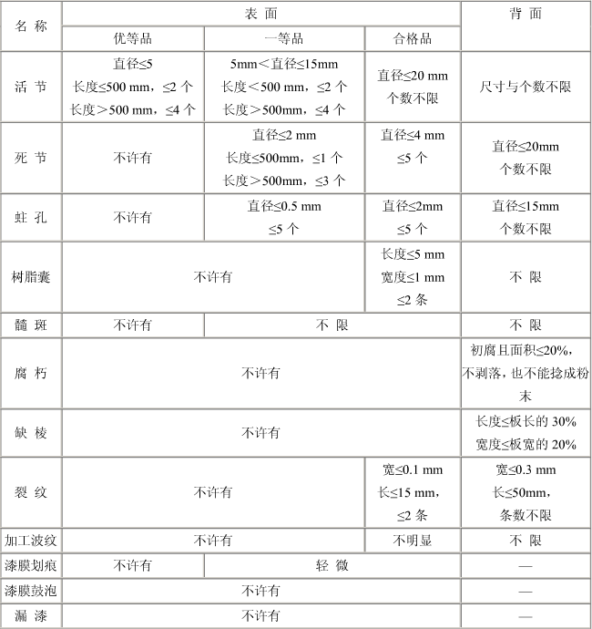 实木地板等级区别